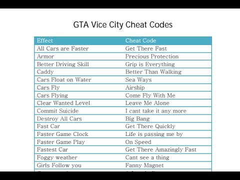 cheat codes for gta vice city mobile